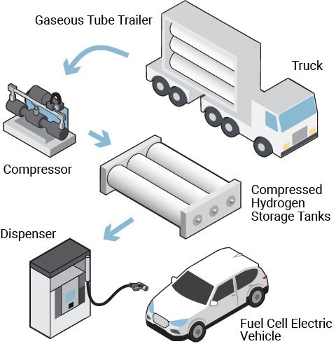 Hydrogen car on sale fuel cost